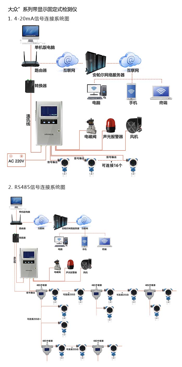 探路者固定在線式苯醚氣體檢測儀泵吸型網絡版系統方案與案例